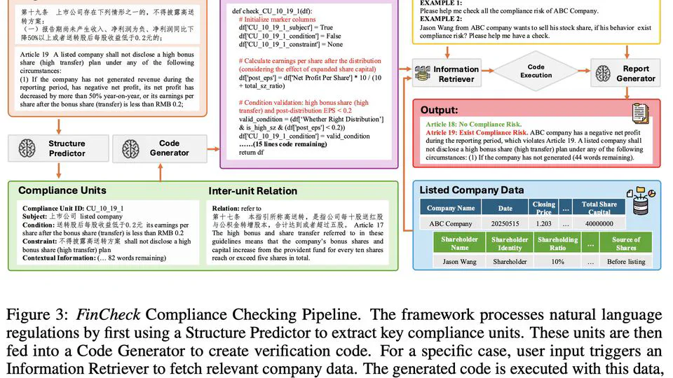 Compliance-to-Code: Enhancing Financial Compliance Checking via Code Generation