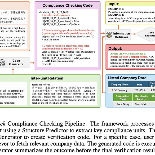Compliance-to-Code: Enhancing Financial Compliance Checking via Code Generation